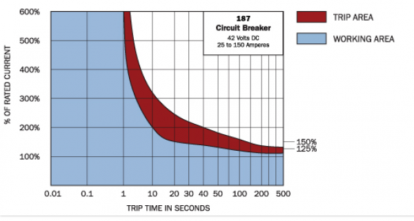 Blue Sea BS71.. Sicherungsautomat der 187 Serie Einbaumontage