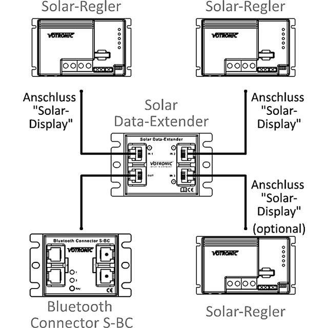 VOTRONIC Solar Data Extender 3n1