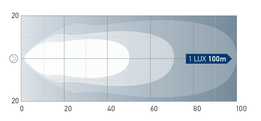 Hella Modules 70 ανά προβολέα LED, 4.Gen