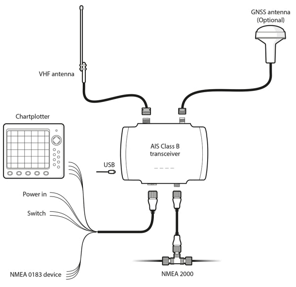Αντίγραφο του EM-Trak B921 AIS-Transceiver Class B 2W CSTDMA #1