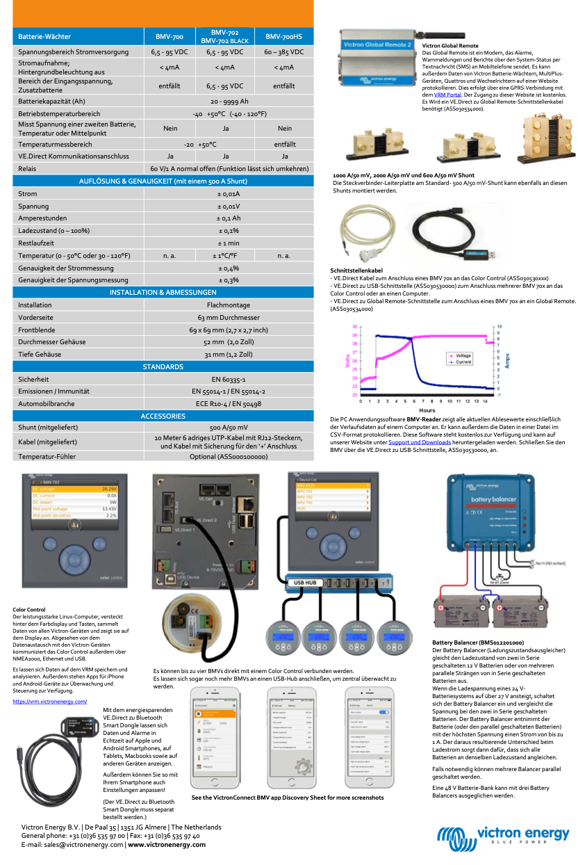 Victron Battery Monitor BMV-702 Black
