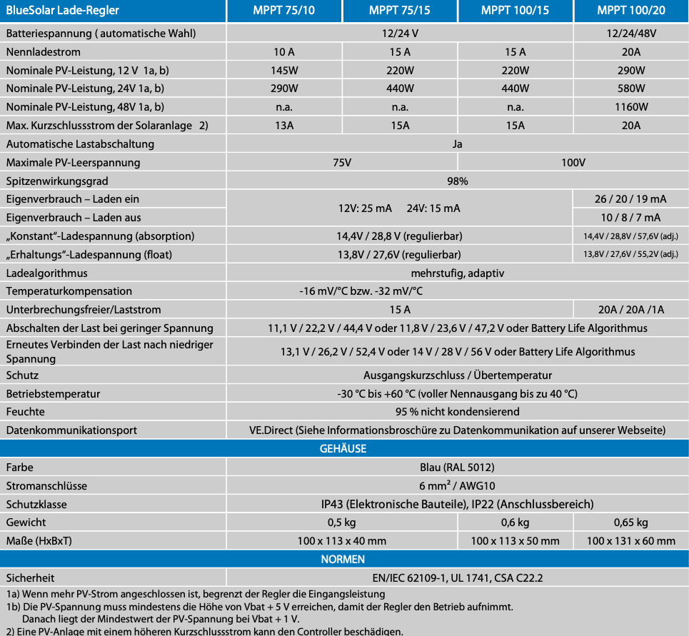 Αντίγραφο του Victron Smartsolar MPPT 100/20 Bluetooth Integrated (έως 48 V) #1