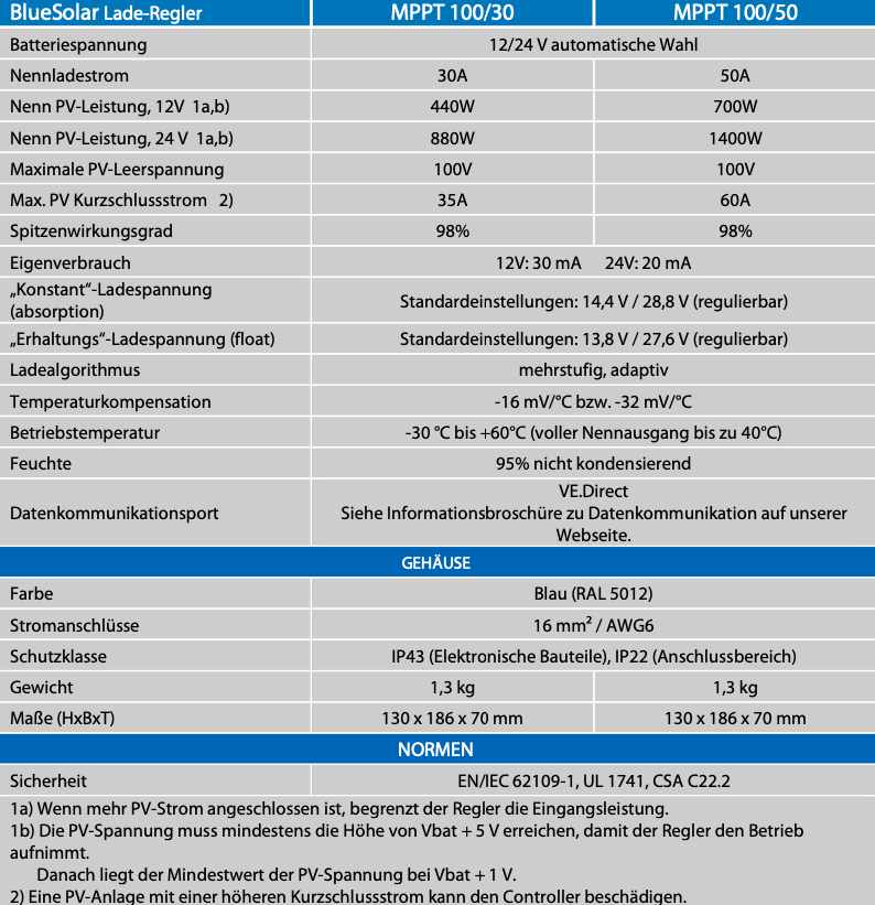 Victron BlueSolar MPPT 100/30 - ohne Bluetooth