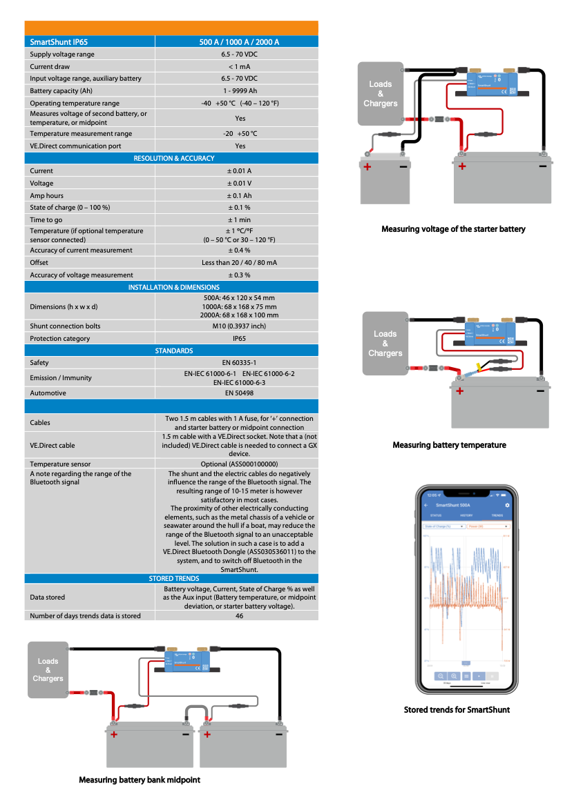 Victron Smartshunt 500A/50MV IP65 Strom-Messshunt