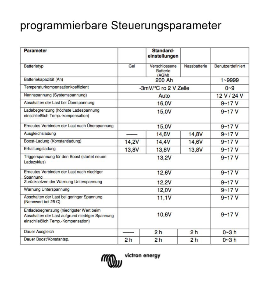 Victron Remote panel for BlueSolar PWM-Pro