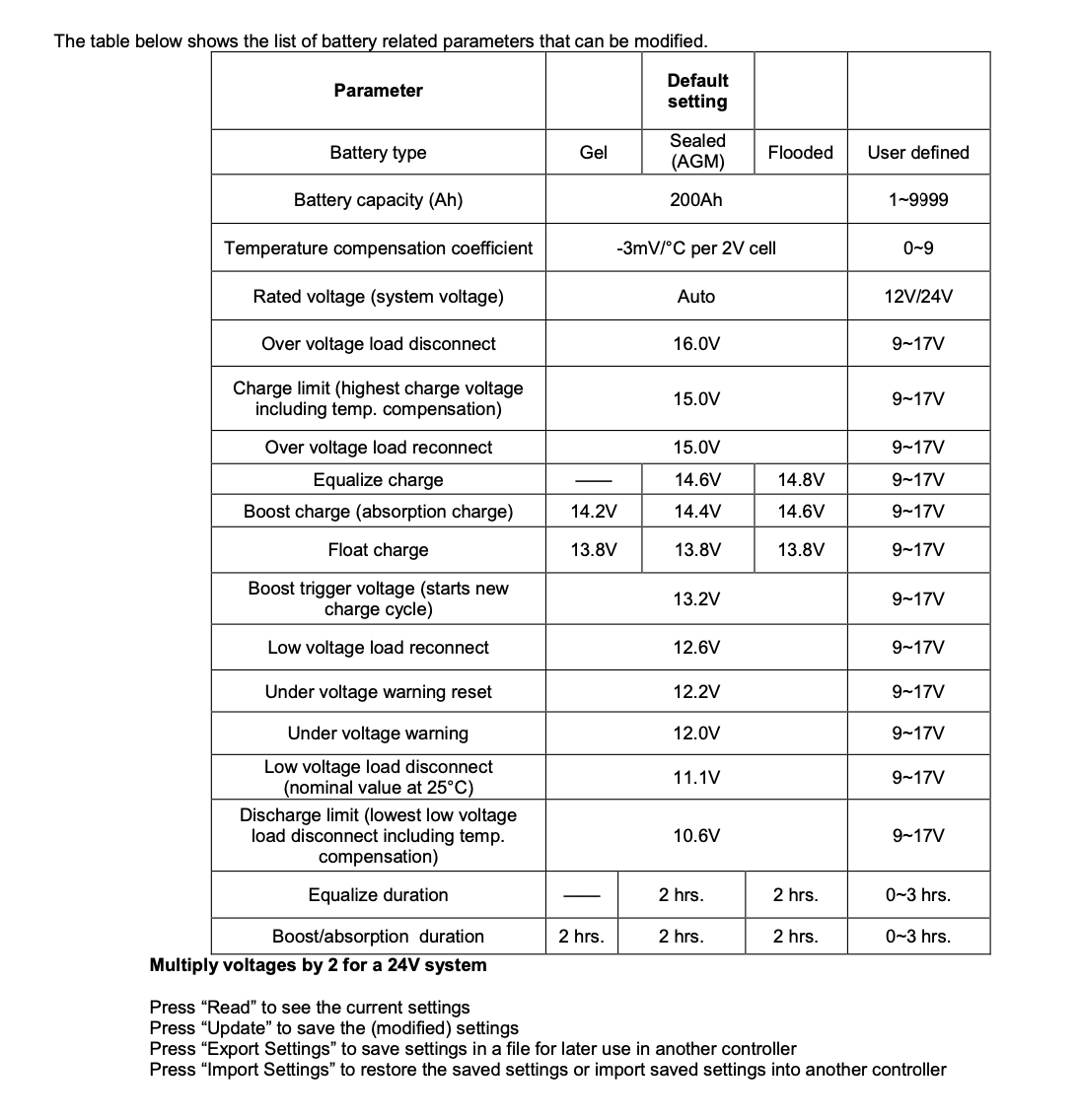 Victron BlueSolar PWM-Pro to USB Interface Cable