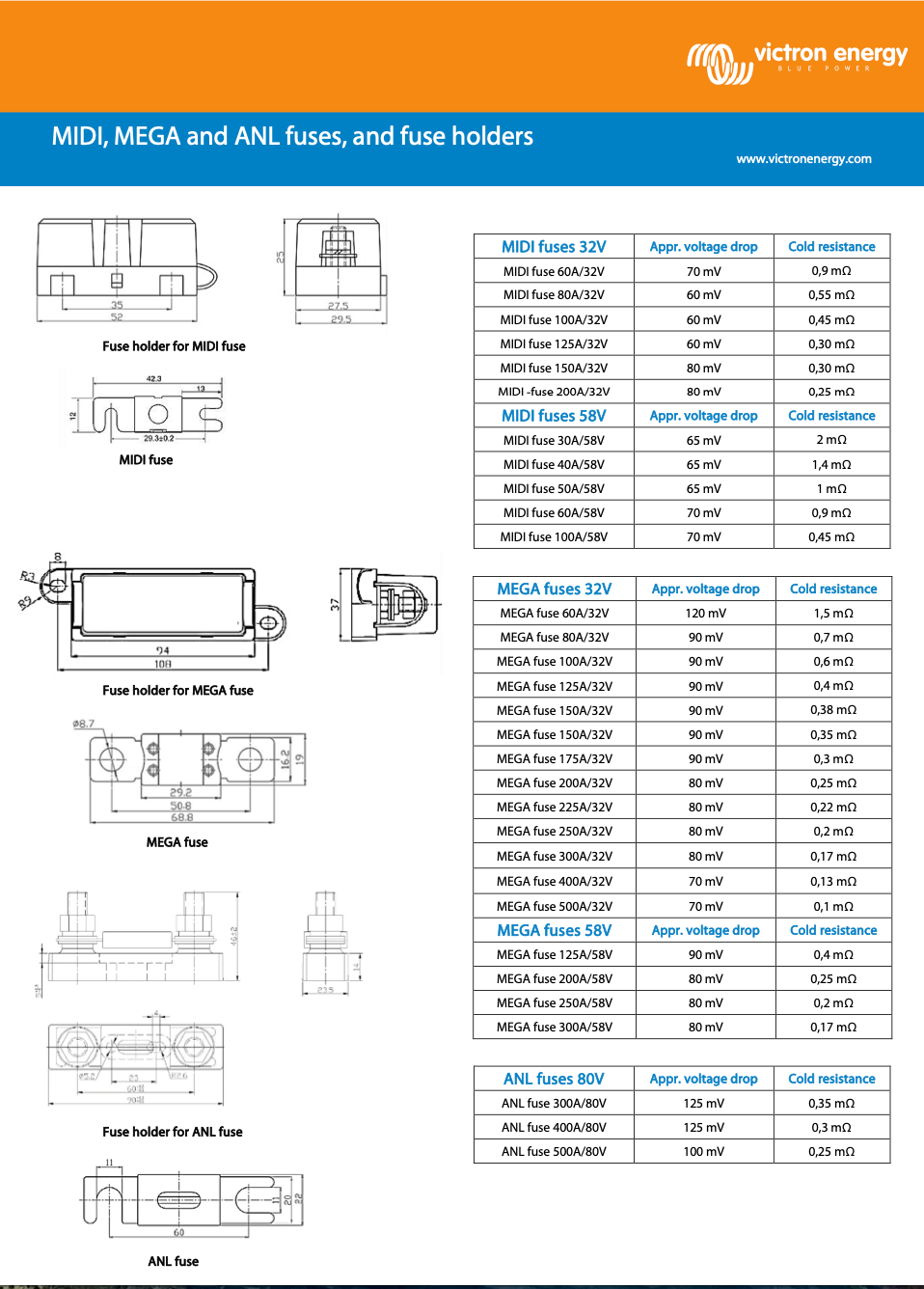 Victron 58V MIDI FUSE Fuse for 48V Products (1 PC)