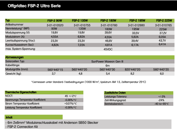 Offgridtec FSP-2 225W Ultra faltbares Solarmodul