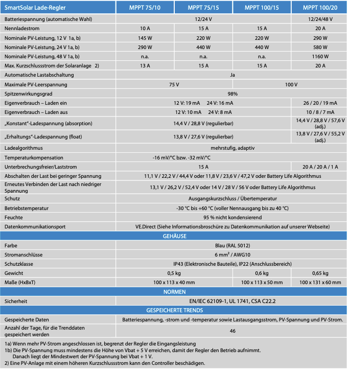 Victron SmartSolar MPPT 100/20 (up to 48V)