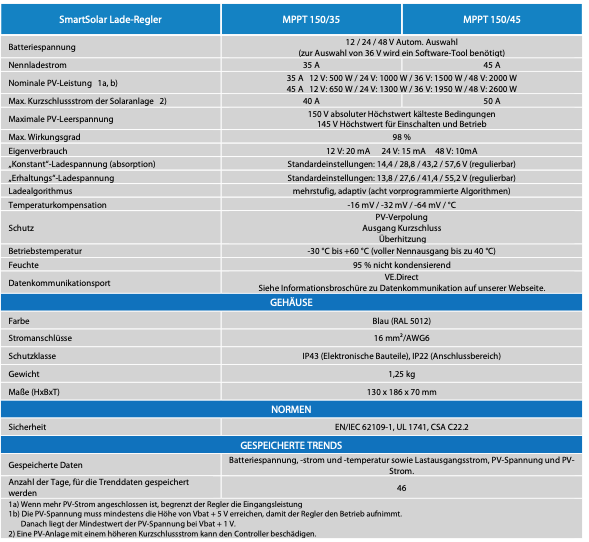 Victron smartsolar MPPT 150/45