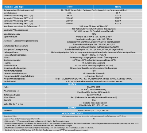 Victron Smartsolar Mppt 150/70-TR