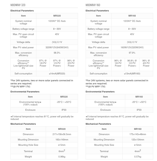 SUNBEAMsystem MoonRay 160 MPPT Laderegler 2.Generation bis Pmax. 160 W (12V)/ 320 W (24V)