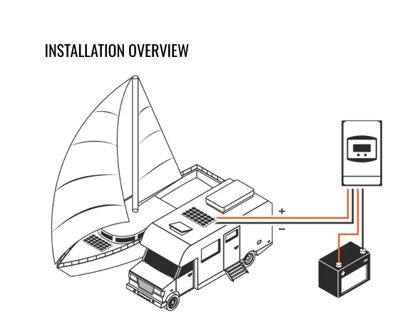SUNBEAMsystem MoonRay 160 MPPT Laderegler 2.Generation bis Pmax. 160 W (12V)/ 320 W (24V)