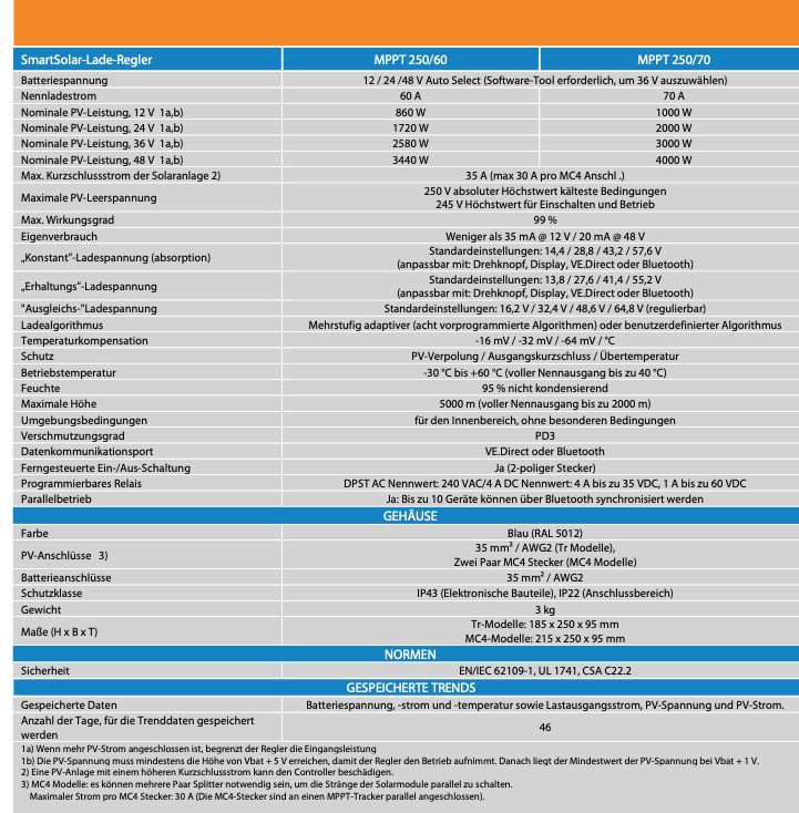 Victron Smartsolar MPPT 250/60-MC4