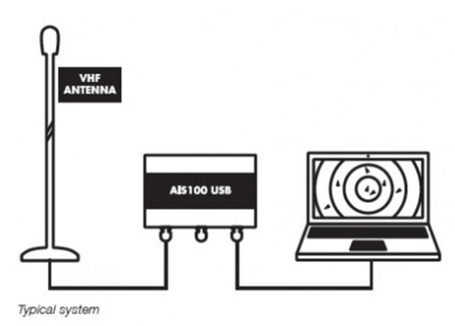 Ψηφιακό γιοτ AIS100 AIS δέκτη USB