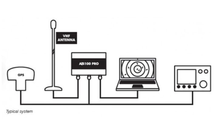 Digital Yacht AIS100 Pro