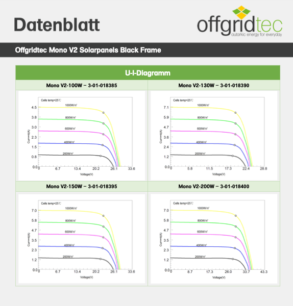 Offgridtec® MONO 100W V2 Solarpanel 23V Black Frame
