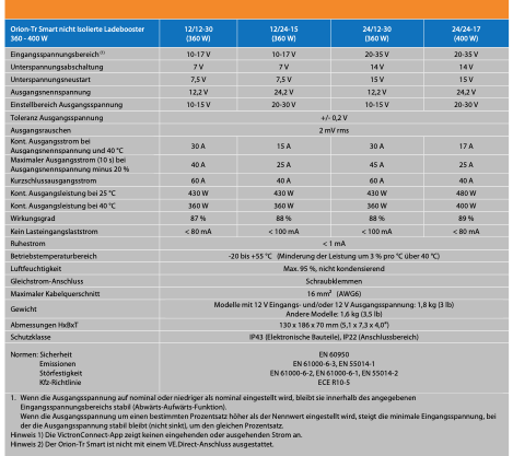 Victron Orion-Tr Smart 24/12-30A Non-isolated DC-DC Wandler