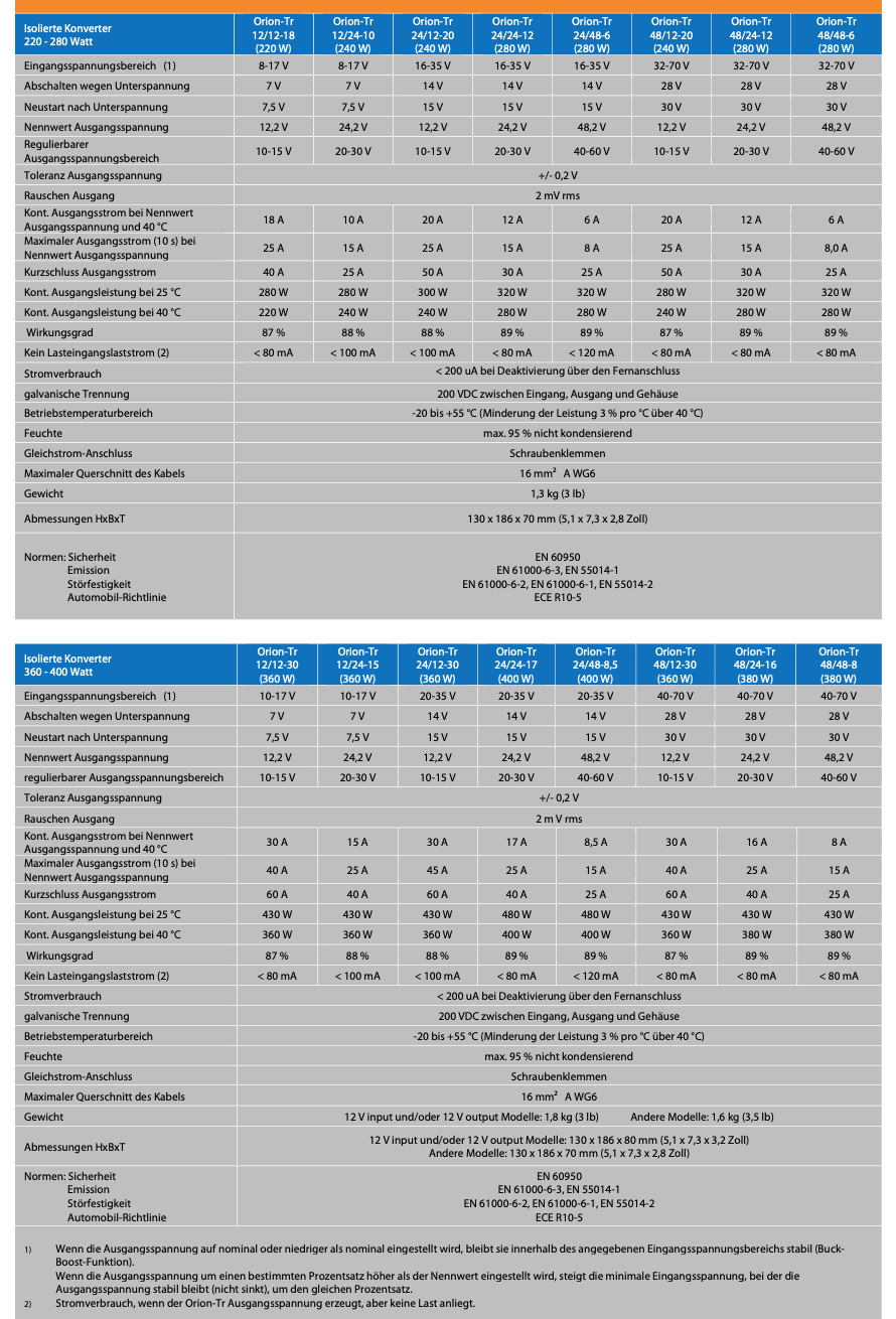 Αντίγραφο του Victron Orion-Tr 12/12-30A (360W) #1