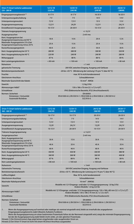 Victron Orion-Tr Smart 12/12-18A