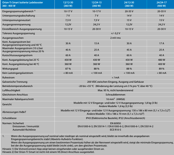 Victron Orion-TR Smart 24/12-20A απομονωμένος φορτιστής DC-DC