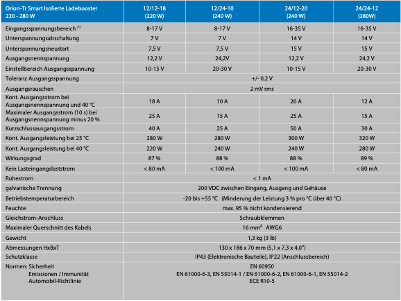 Victron Orion-TR Smart 24/12-20A απομονωμένος φορτιστής DC-DC