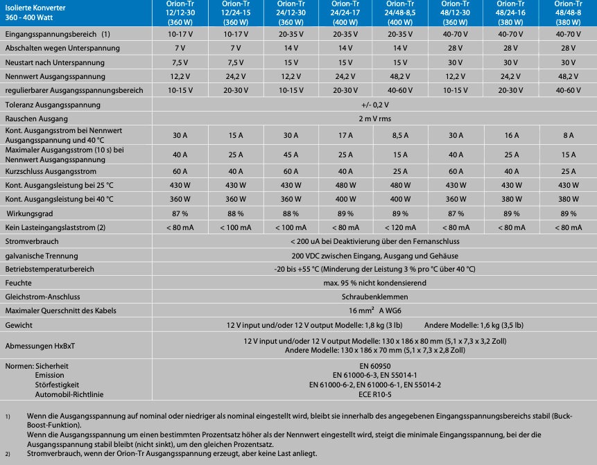 Victron Orion-Tr 48/12-20A (240W)