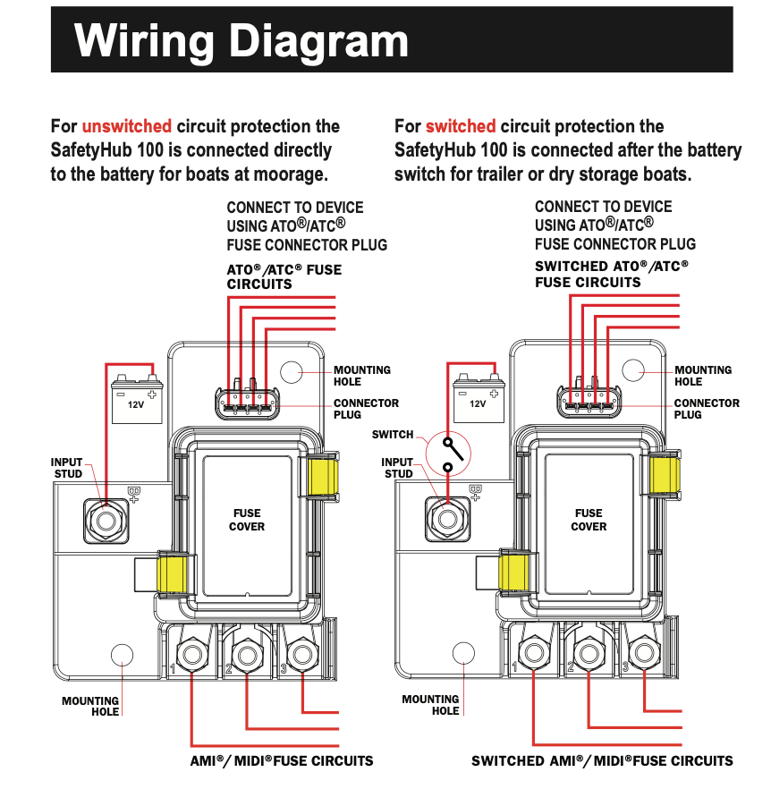 Blue Sea BS 7725 SafetyHub 100 Sicherungsblock/DC Verteiler