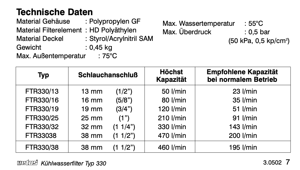 Vetus FTR330 water filter 19.1mm