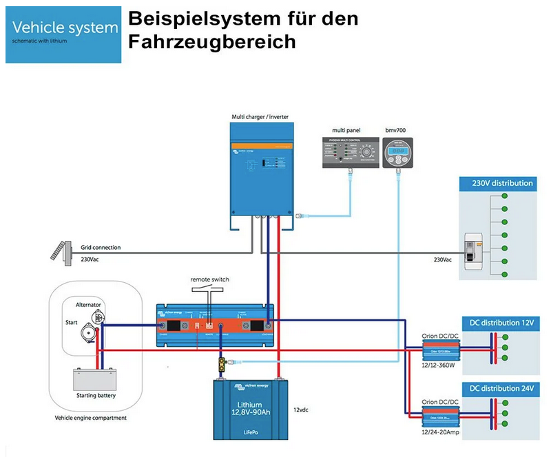 Victron Digital Multi Control 200/200A