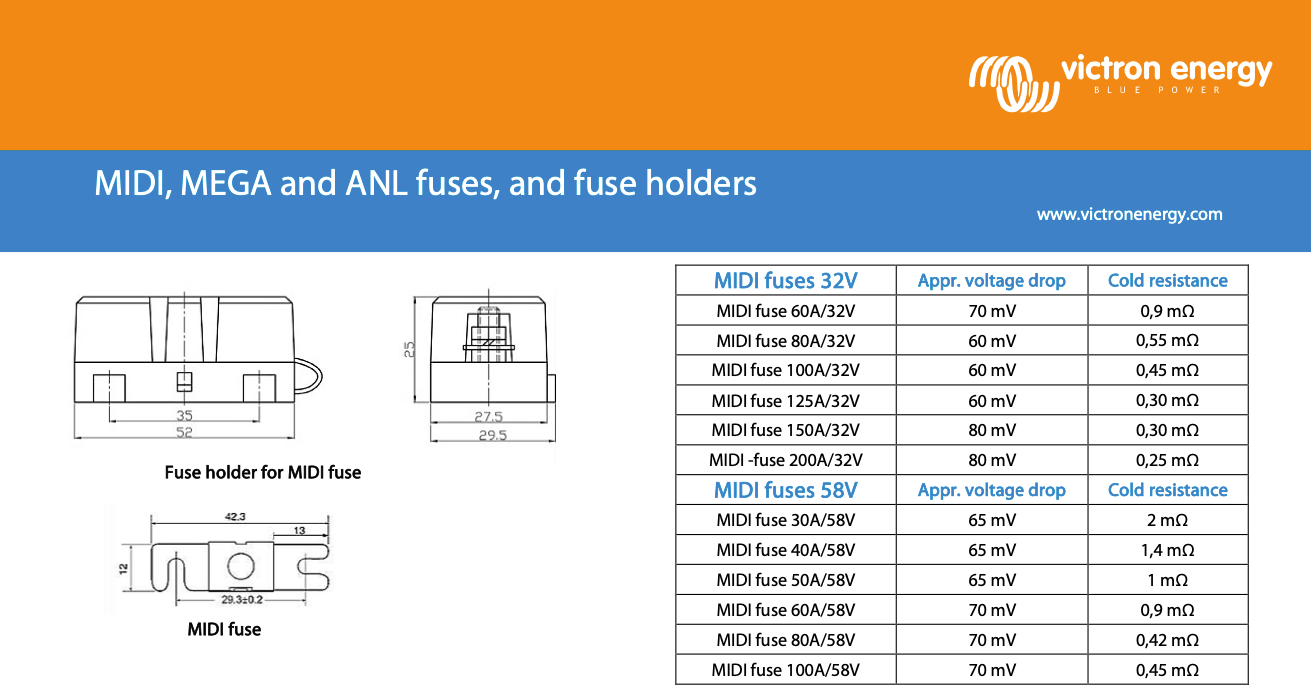Victron Ceramic Mega-Fuses 80V (5PCs)