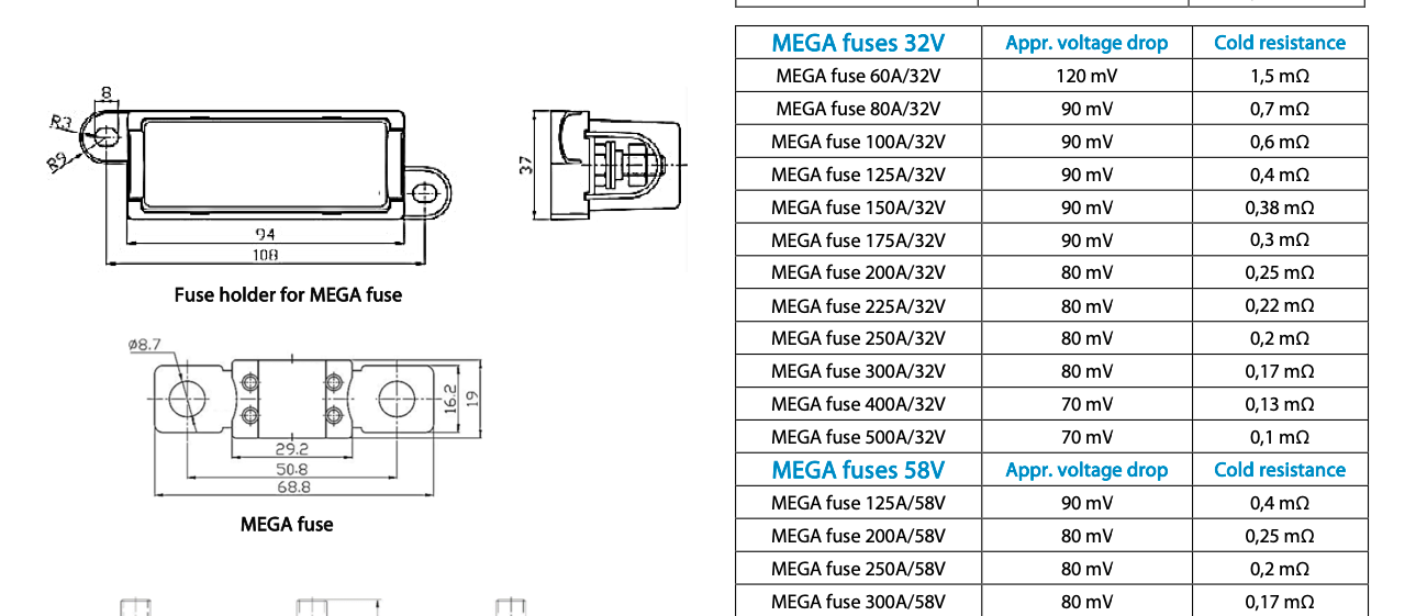 Victron Ceramic MEGA-fuses 80V (5pcs)