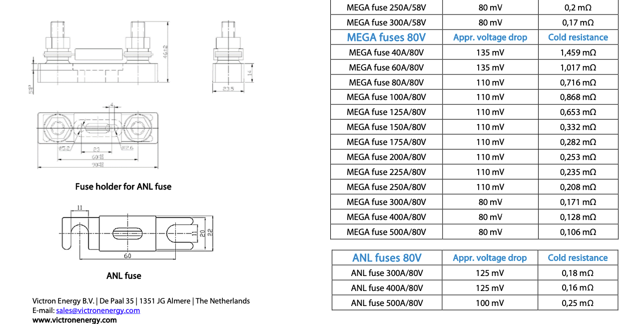 Victron Ceramic Mega-Fuses 80V (5PCs)