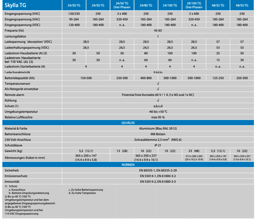 Victron Skylla-TG 24/80(1+1) 230V