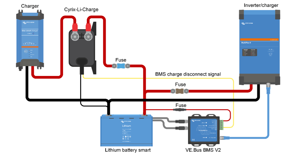 Victron Cyrix-Li-Charge 24/48V-230A
