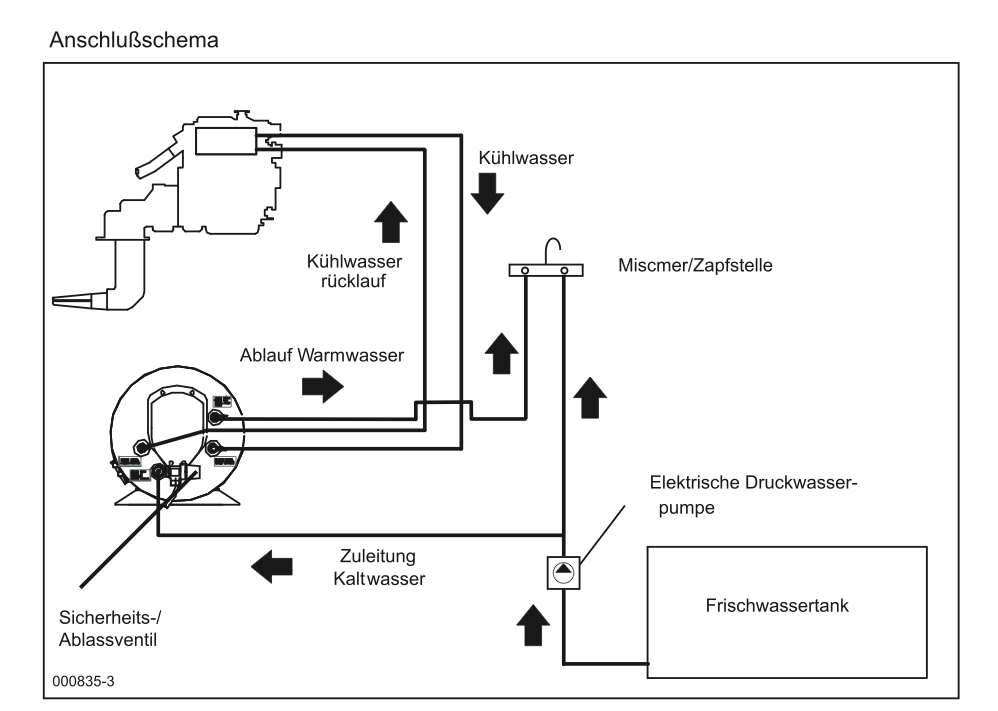Isotherm zincanode για την υλοποίηση του σκάφους 39051