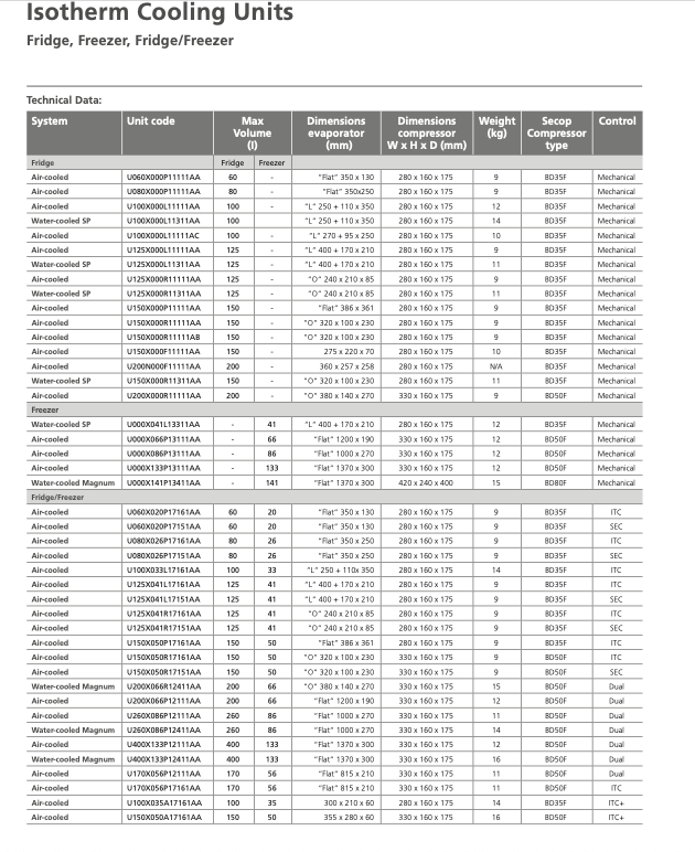 Isotherm 2013 Compact Classic Kühl-/Gefrieranlage 12/24V