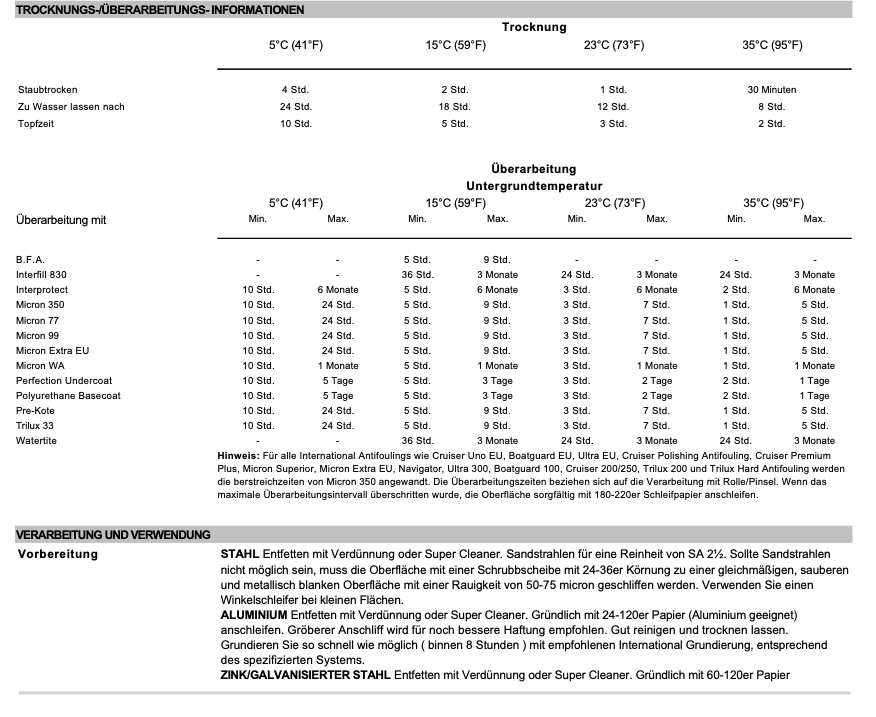 International Interprotect Basis Weiß 3,75l