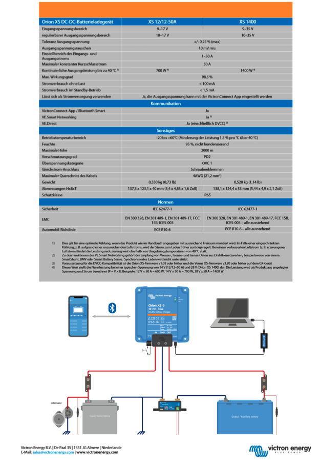 Victron Orion XS 1400 DC-DC Batterieladegerät 12V 24V