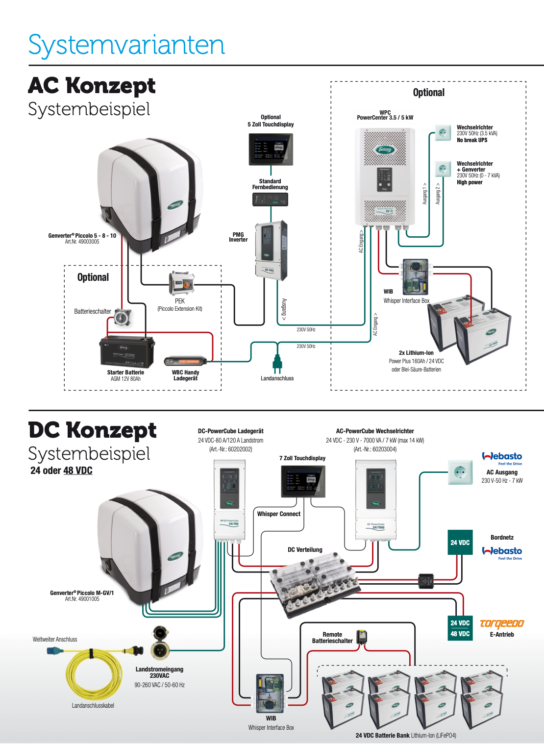 WhisperPower Dieselgenerator, einstellbare Drehzahl, Genverter Piccolo 5