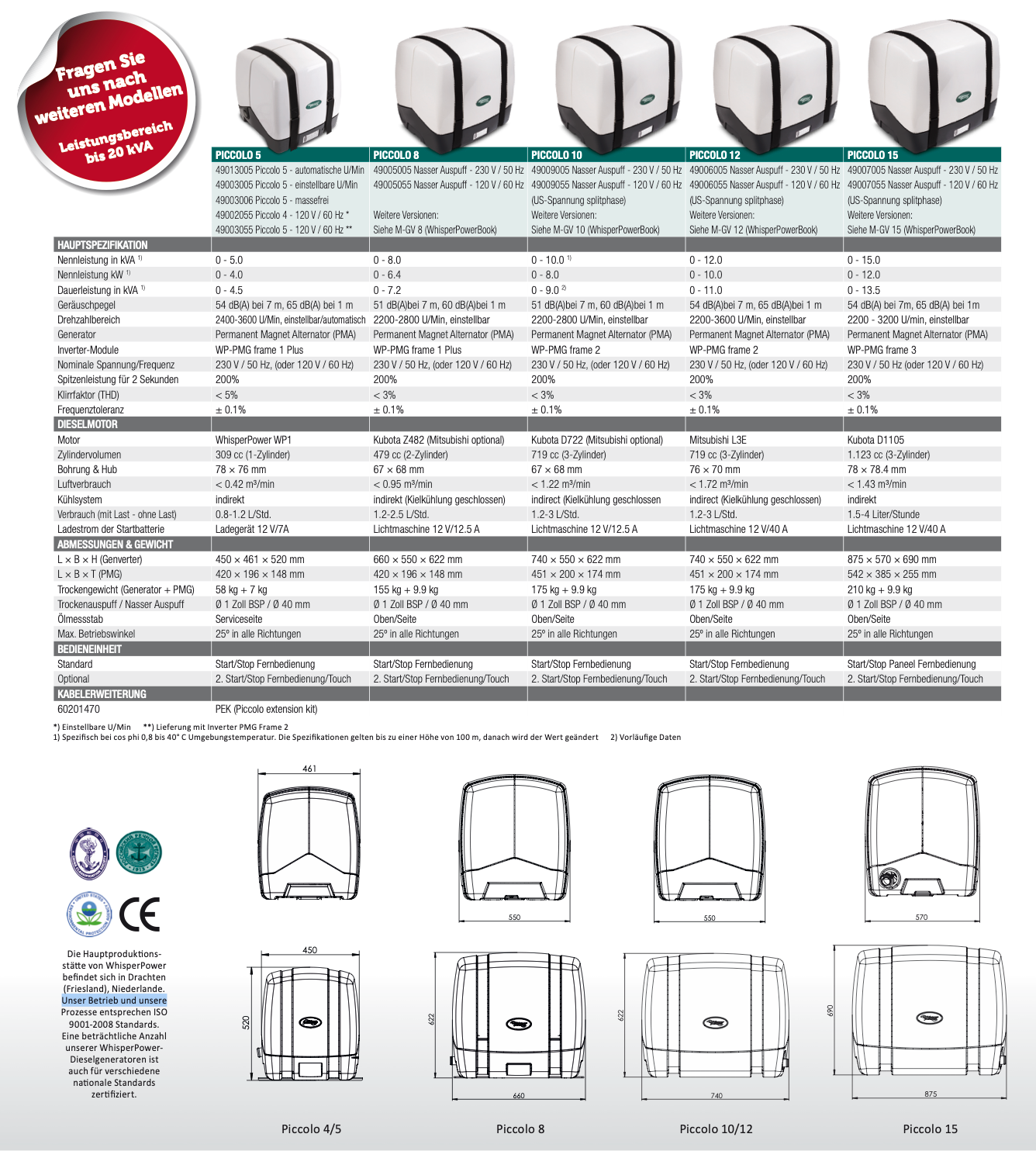 WhisperPower Dieselgenerator, einstellbare Drehzahl, Genverter Piccolo 5