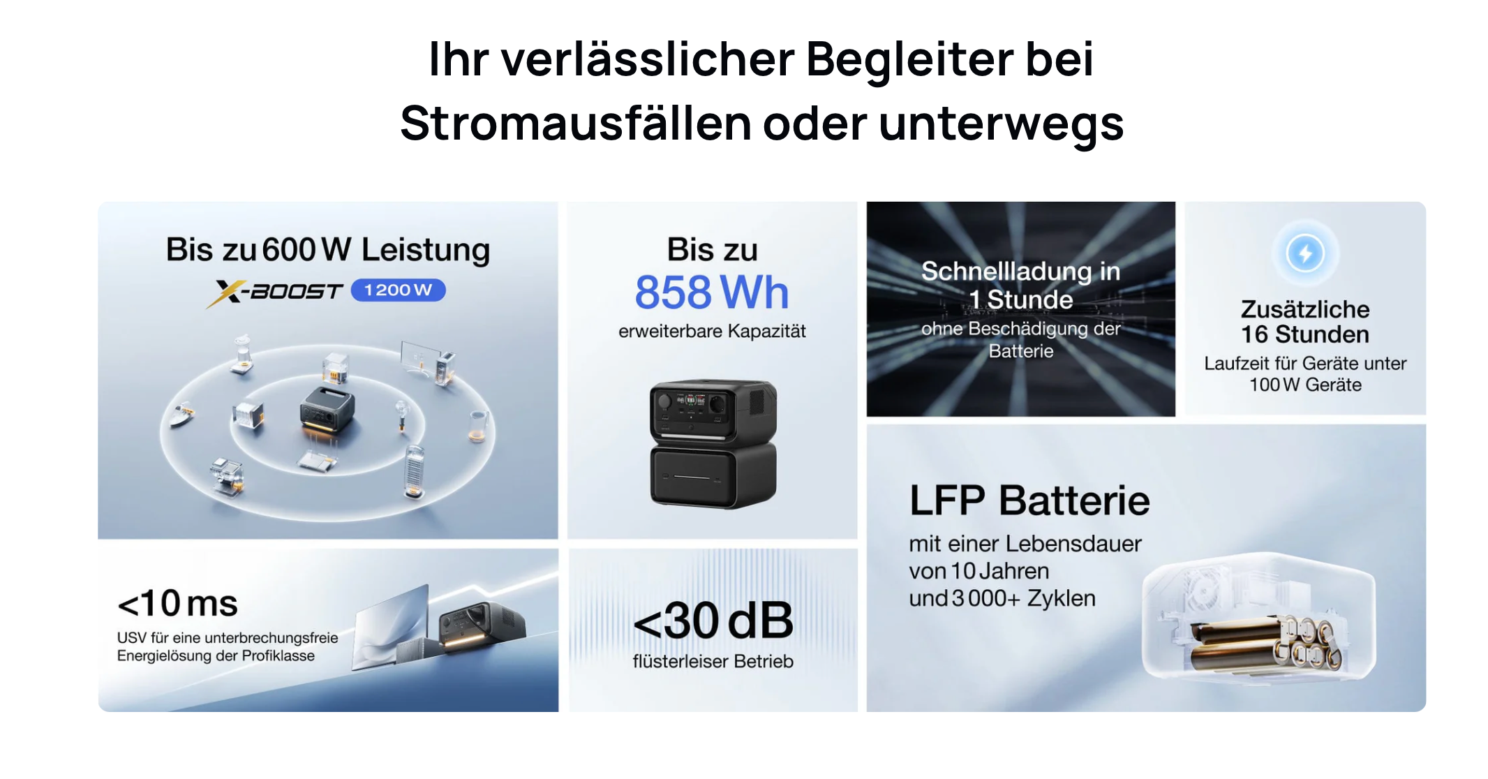 EcoFlow River 3 Extra Batterie EB300