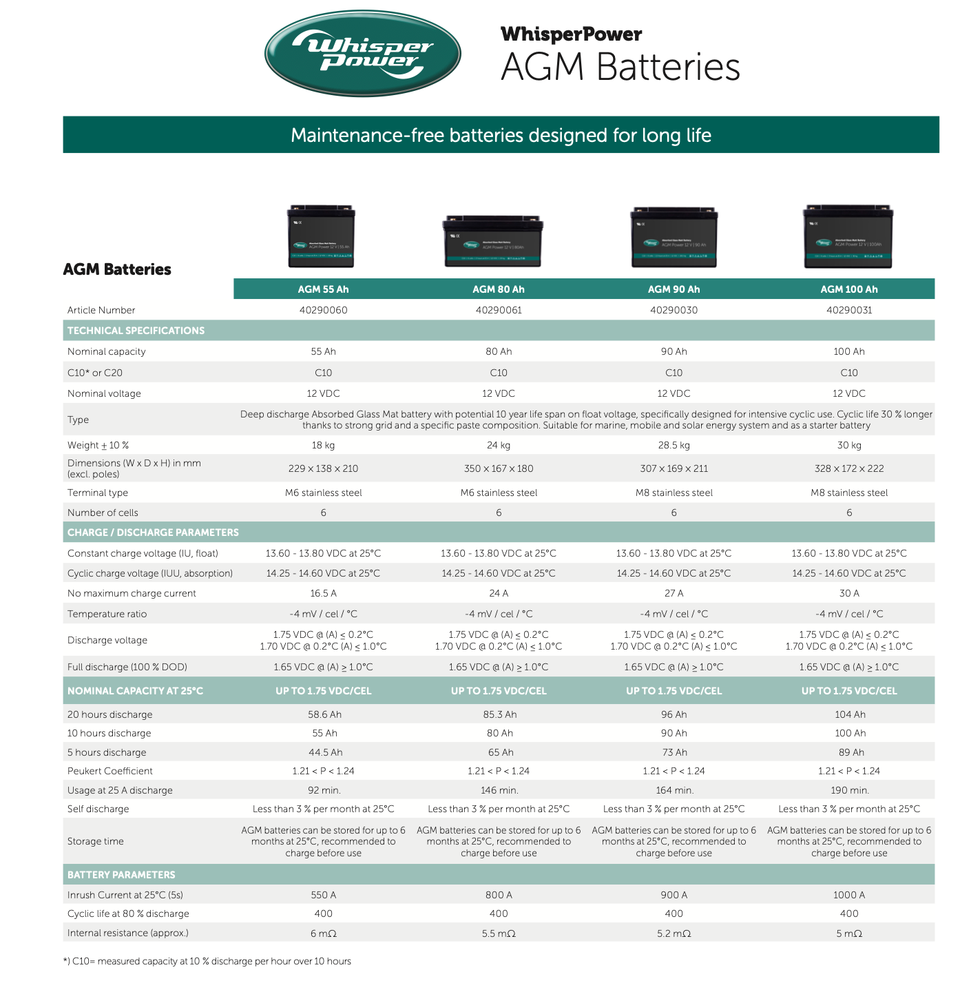 WhisperPower AGM Power Batterie 12V 55Ah