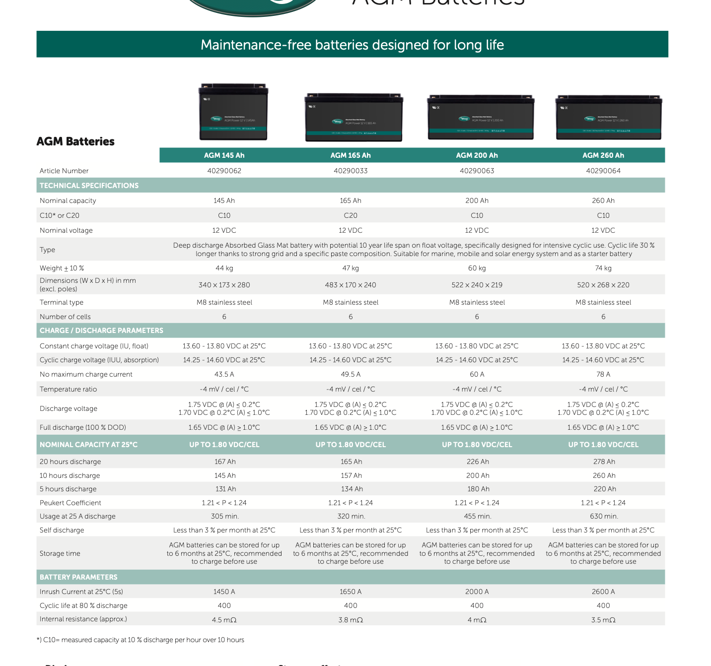 WhisperPower AGM Power Batterie 12V 55Ah