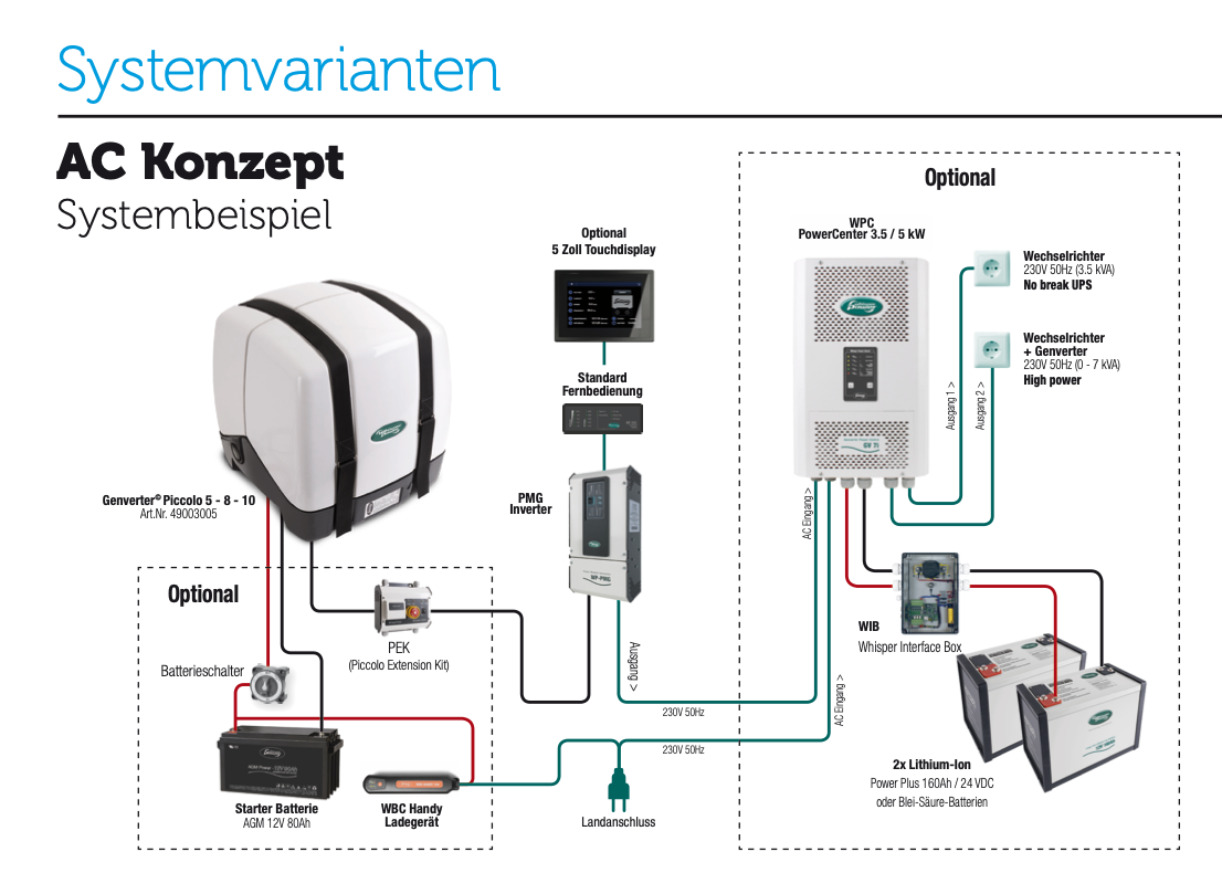 WhisperPower AGM Power Batterie 12V 55Ah