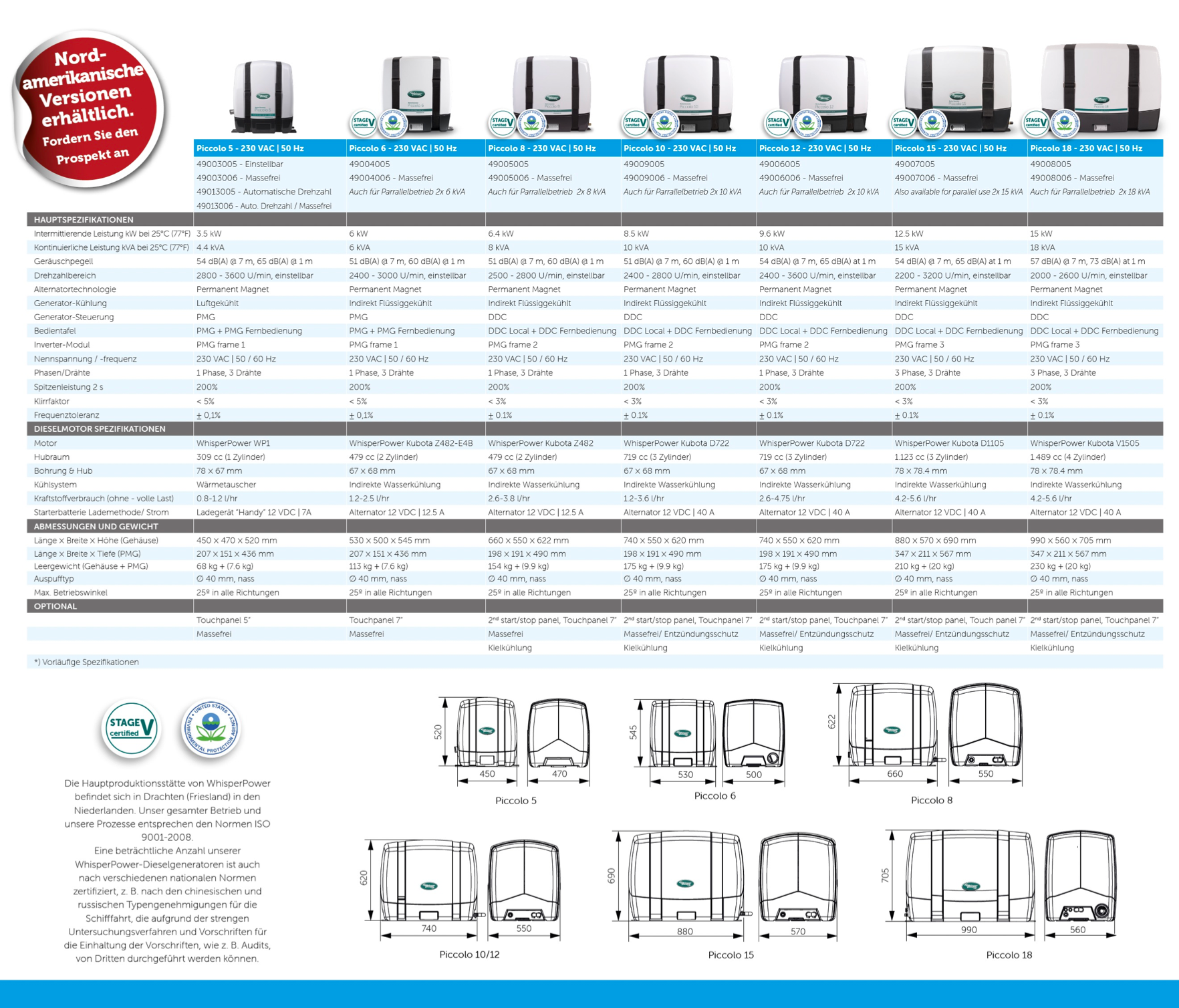 WhisperPower Dieselgenerator, einstellbare Drehzahl, Genverter Piccolo 6KVA