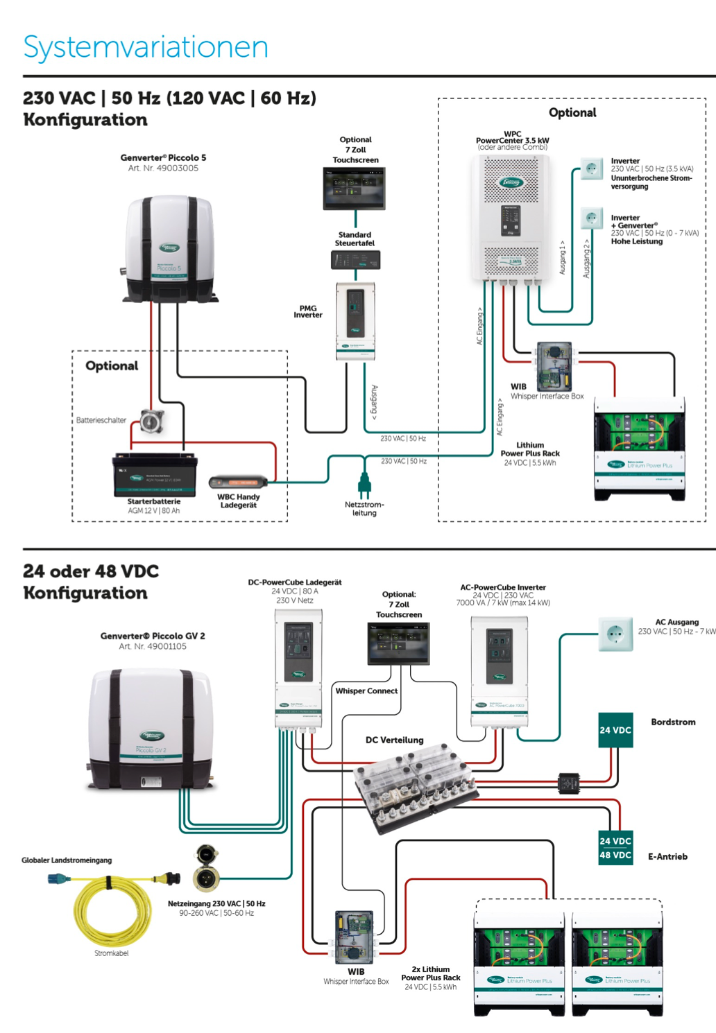 WhisperPower Dieselgenerator, einstellbare Drehzahl, Genverter Piccolo 6KVA