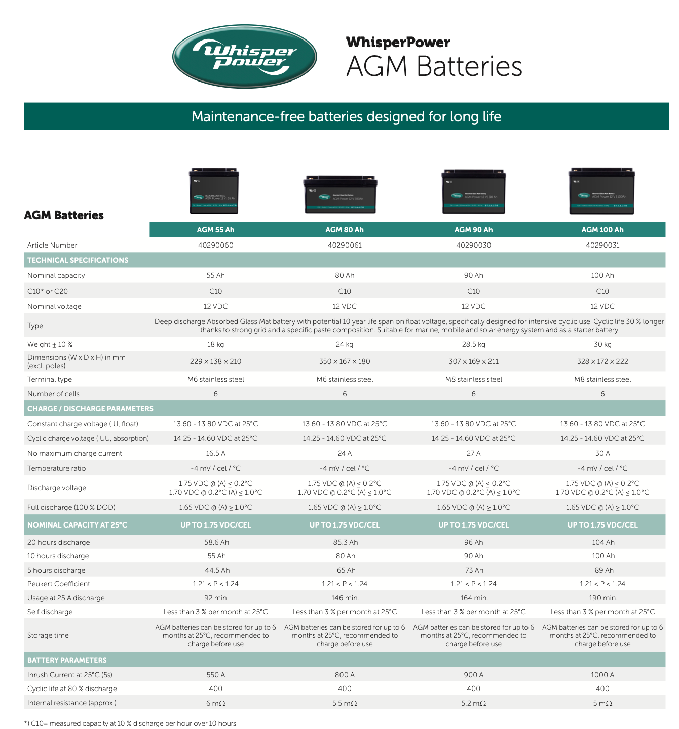 WhisperPower AGM Power Batterie 12V 80Ah