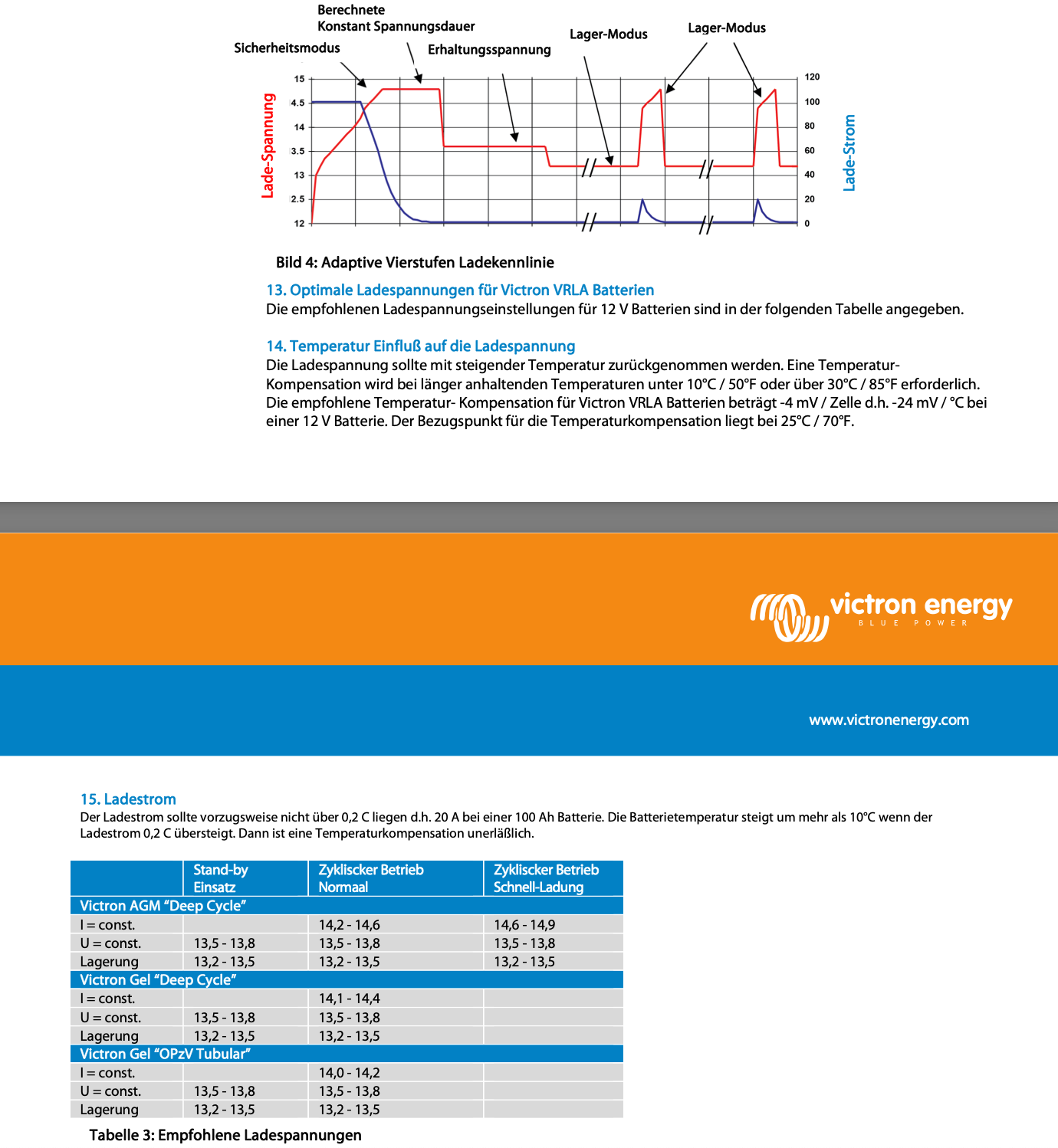 Victron 12V/130Ah Deep Cycle Gel Batterie