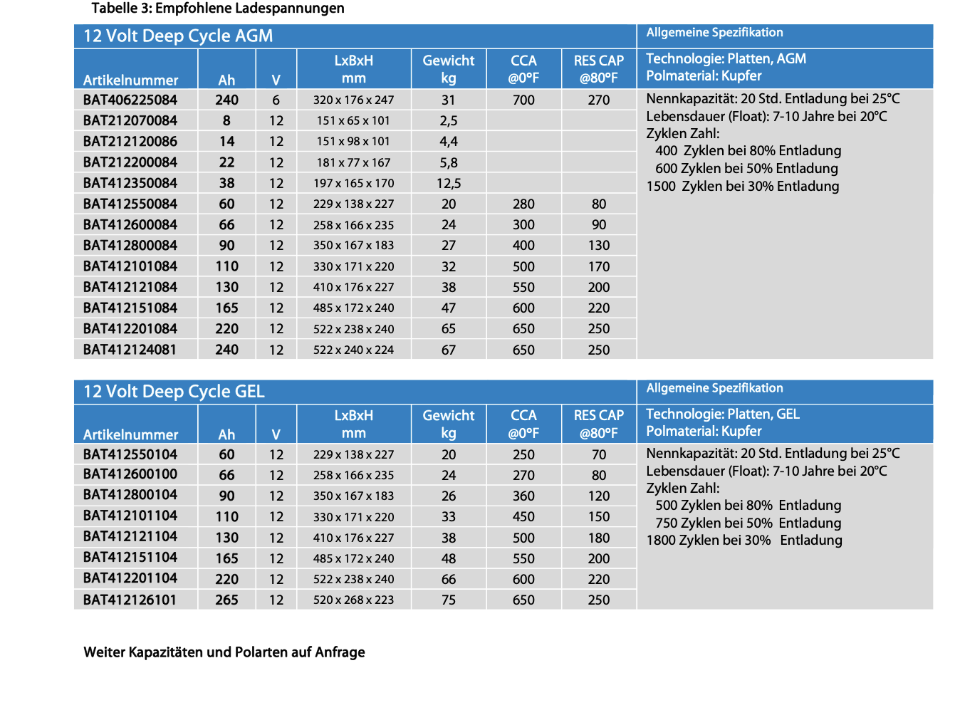 Victron 12V/130Ah Deep Cycle Gel Batterie